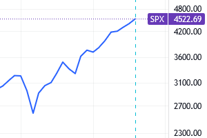 Ostatnie 4 podobne sygnały zaznaczone pionową przerywaną linią. Wykres od TradingView